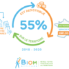 JANUS FRANCE BIOM Cycle